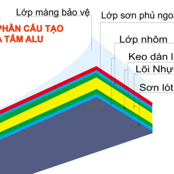 tấm ốp nhôm Aluminium alcorest