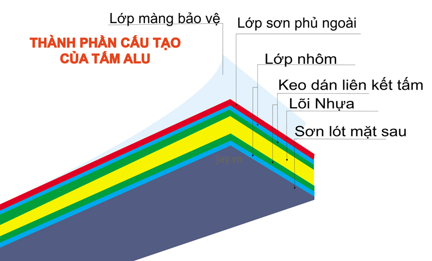 tấm ốp nhôm Aluminium alcorest